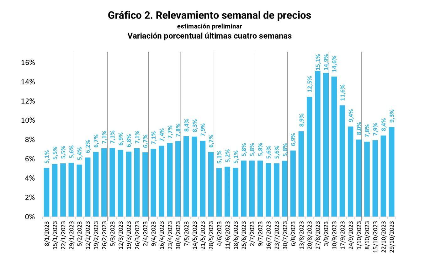 Índice semanal - Economía