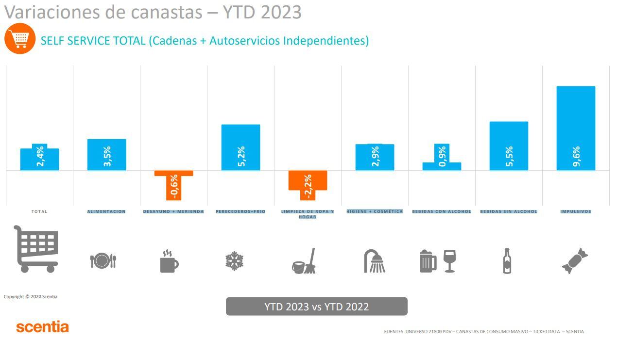 Principales tendencias de consumo en 2023.