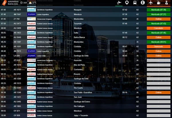 Estado de vuelos esta mañana en Aeroparque