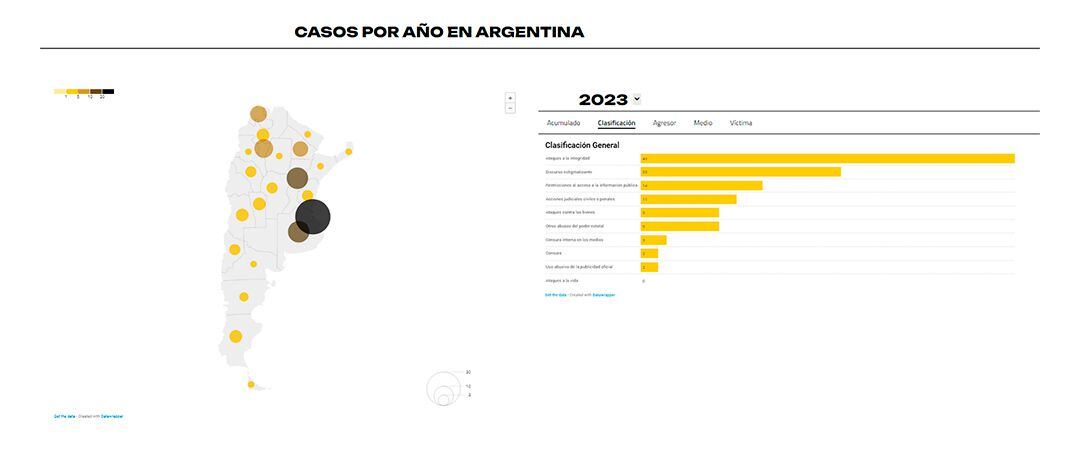Casos de agresión a periodistas por año en Argentina