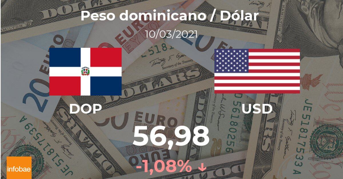 Dollar high in Dominican Republic: Dominican peso contribution to March 10th dollar.  USD DOP