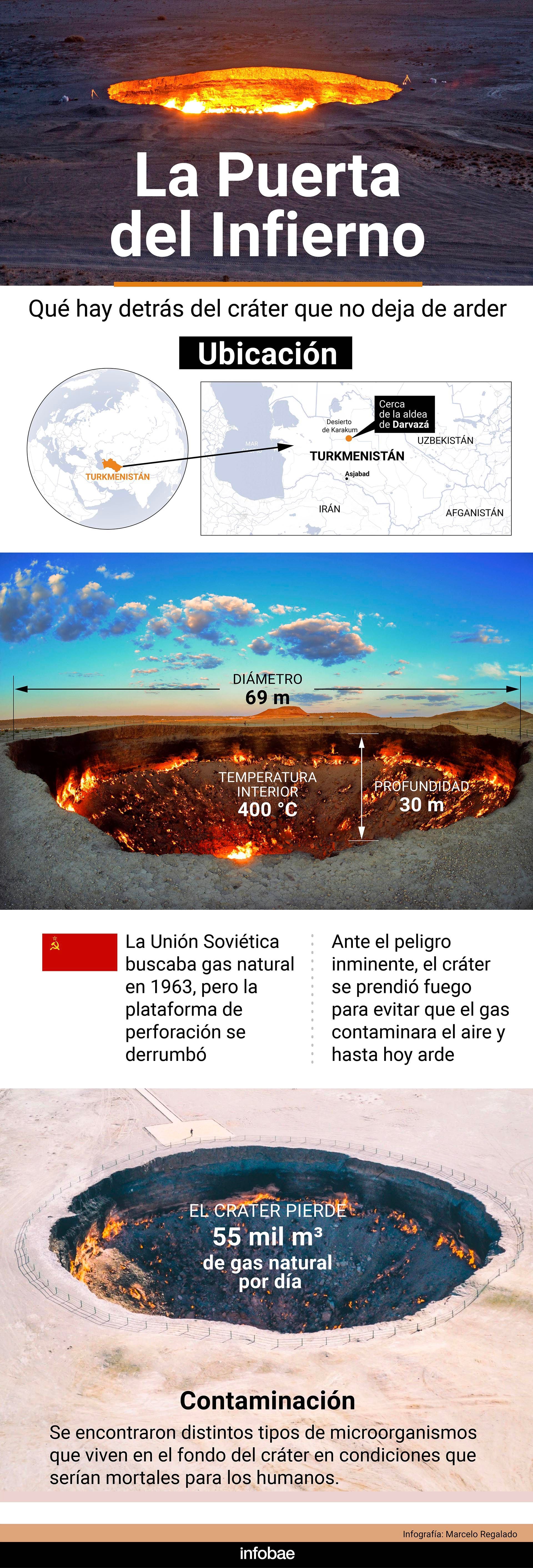 infografia