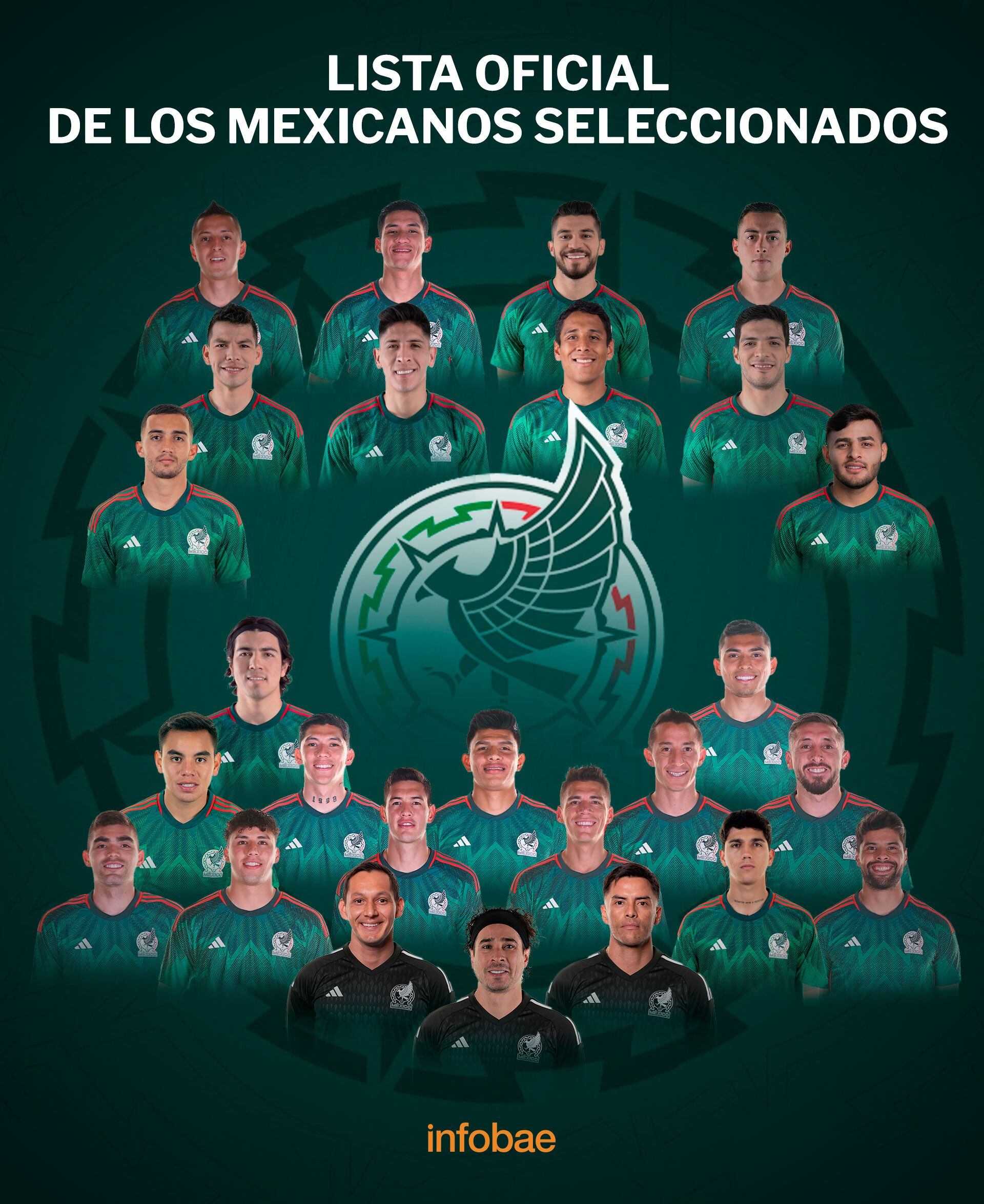 Lista oficial Selección Mexicana para Qatar 2022