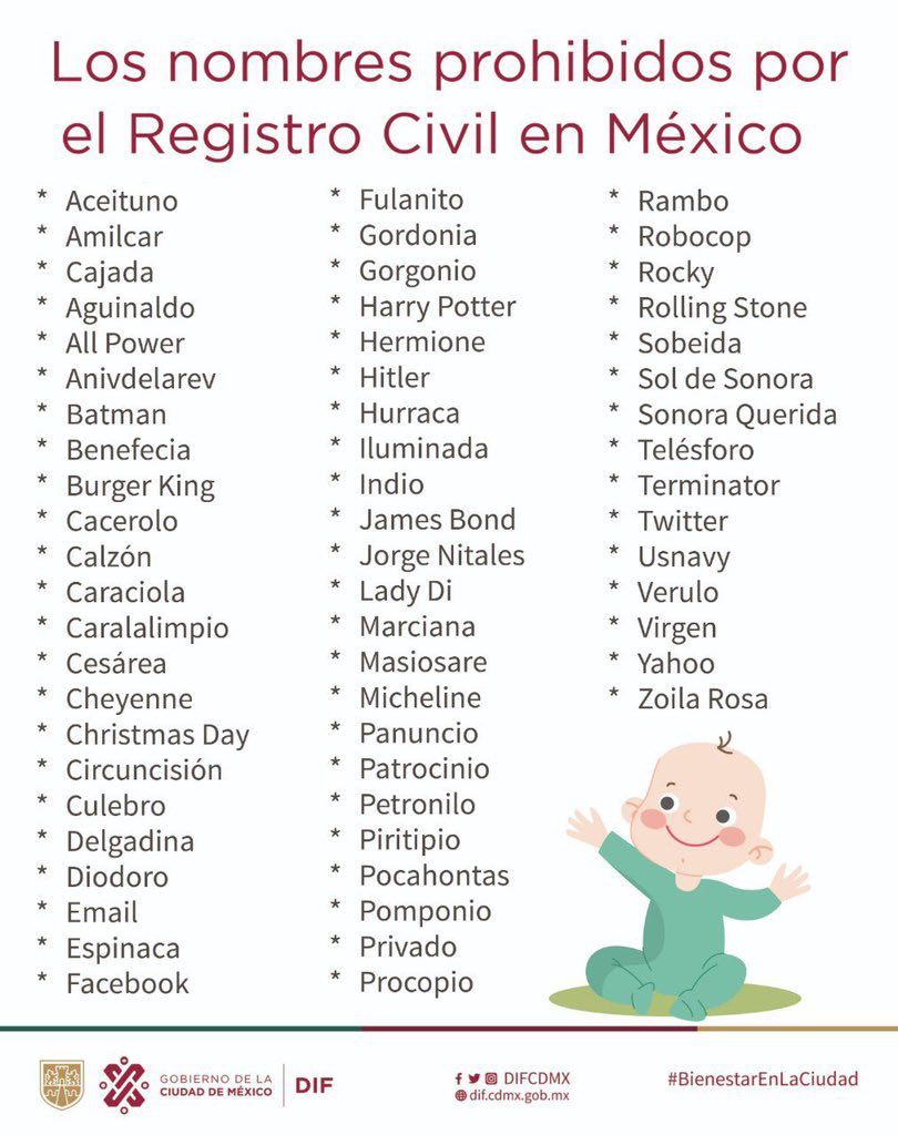 Falsa lista de nombres prohibidos en CDMX (Foto: Twitter)