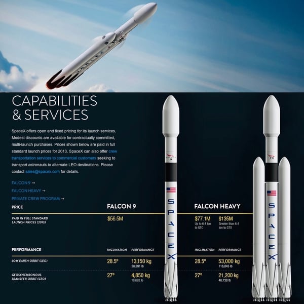 Características del Falcon 9 frente al modelo Falcon Heavy