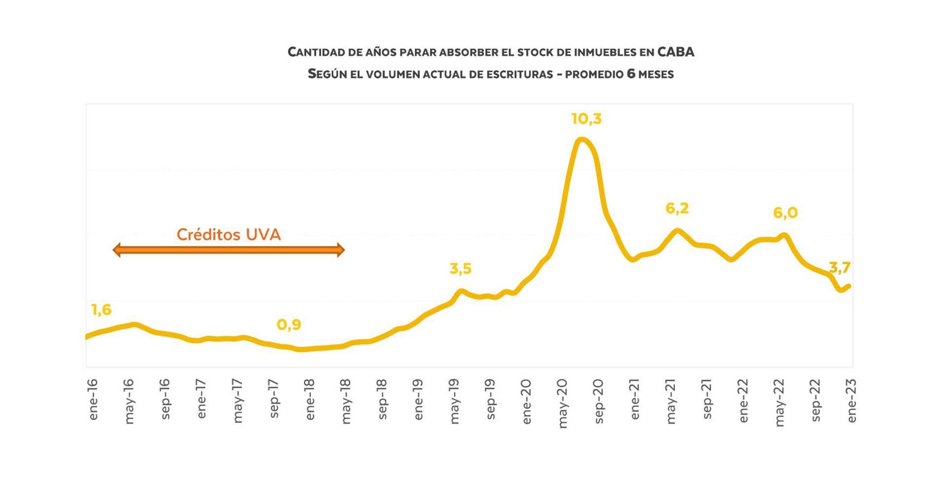 Mercado inmobiliario CABA gráficos