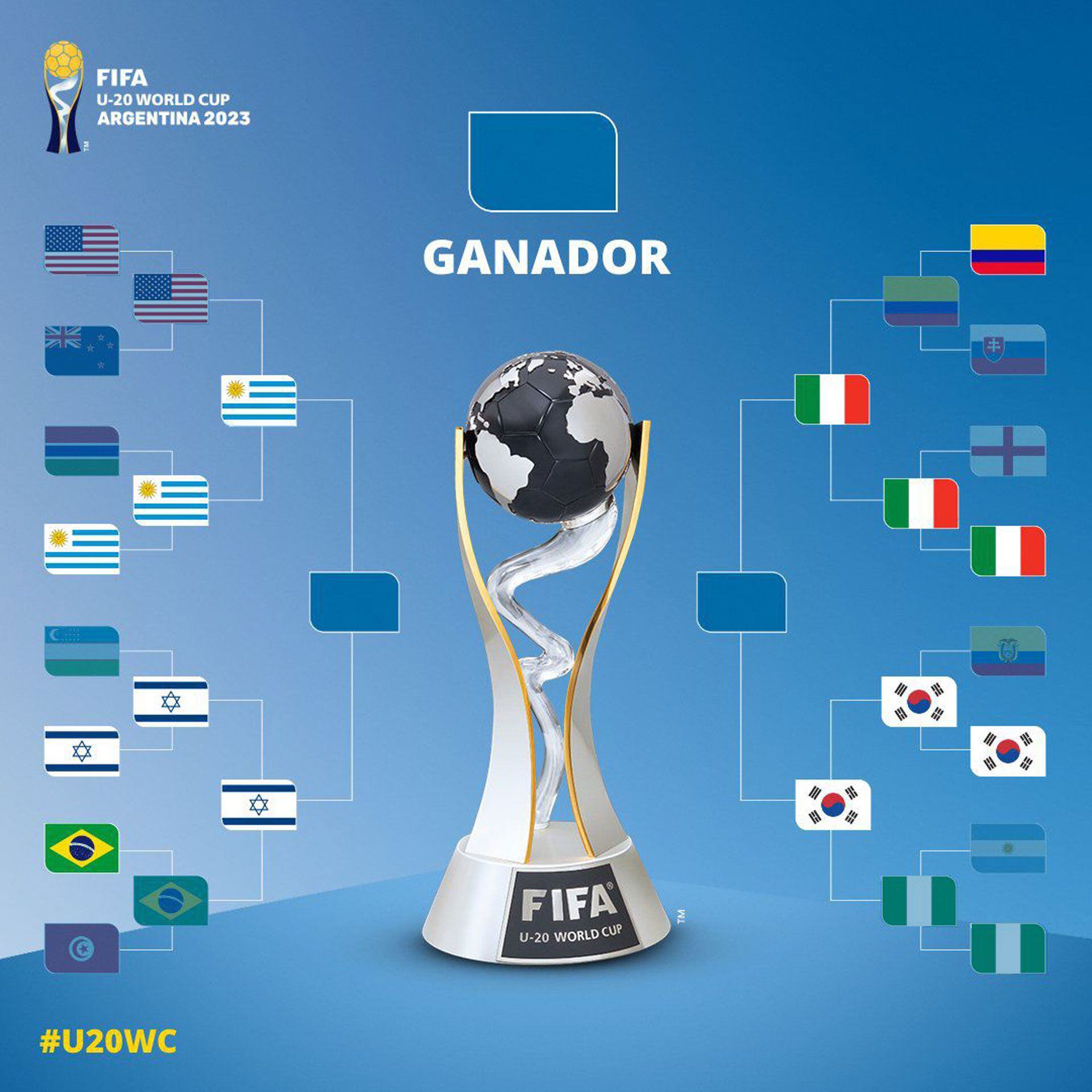 Cuadro de semifinales del Mundial Sub 20