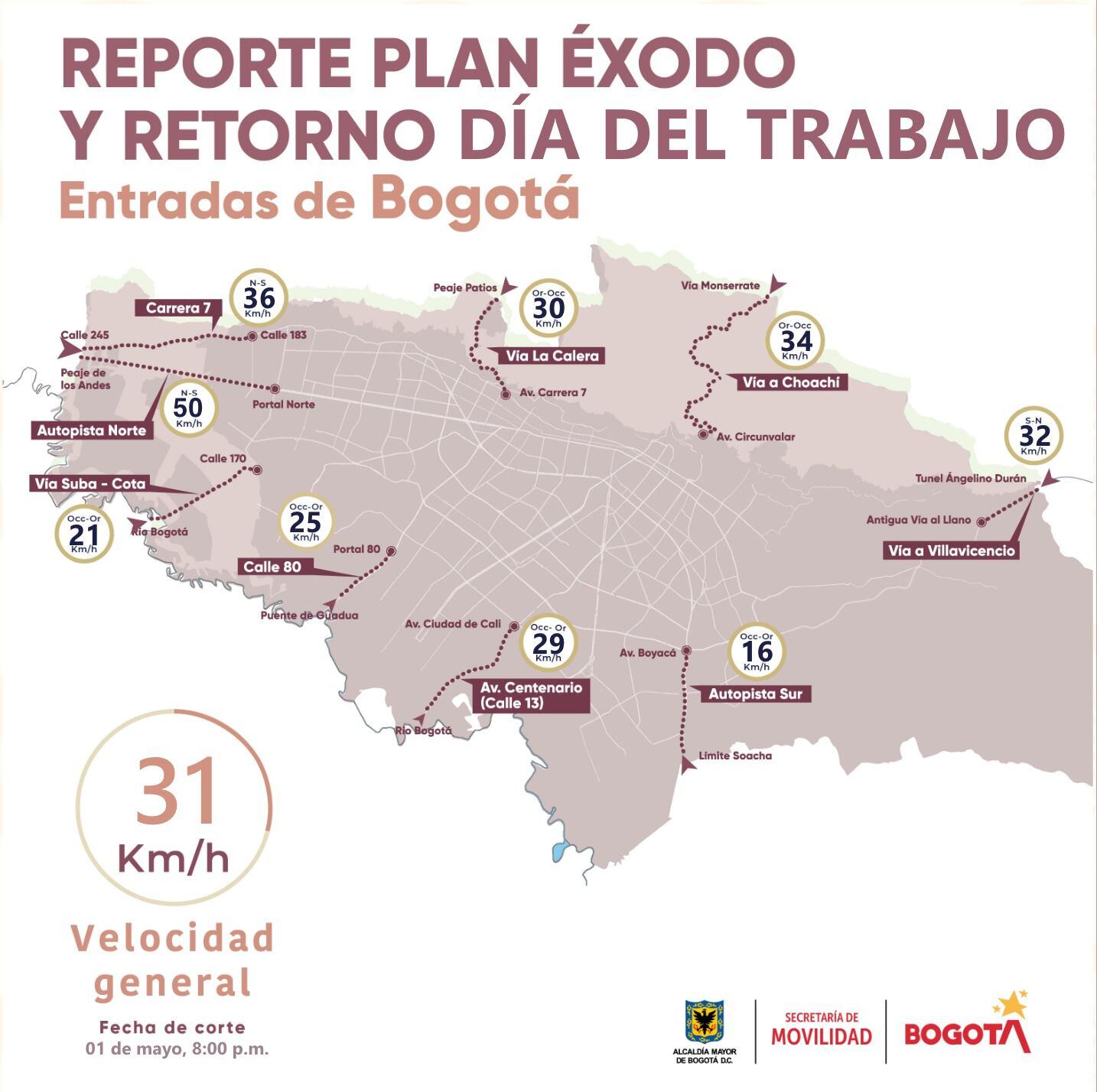 Más de 405.000 vehículos ingresaron a Bogotá. Créditos: Secretaría de Movilidad de Bogotá