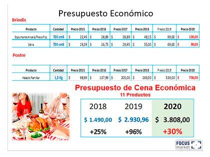 Las opciones para comer el 31