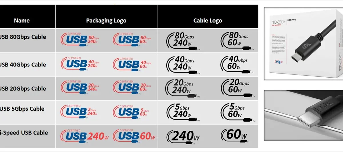Tipos de cable USB: cuáles existen y cómo identificarlos