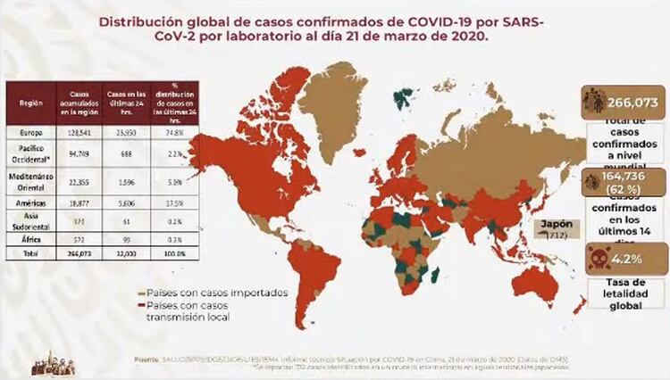 Panorama a nivel mundial del COVID-19 al 21 de marzo (Foto: Secretaría de Salud)