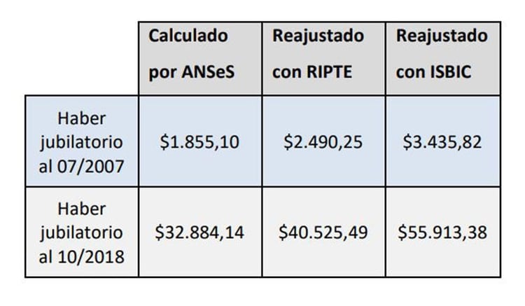 Fuente: Estudio Jurídico Tróccoli