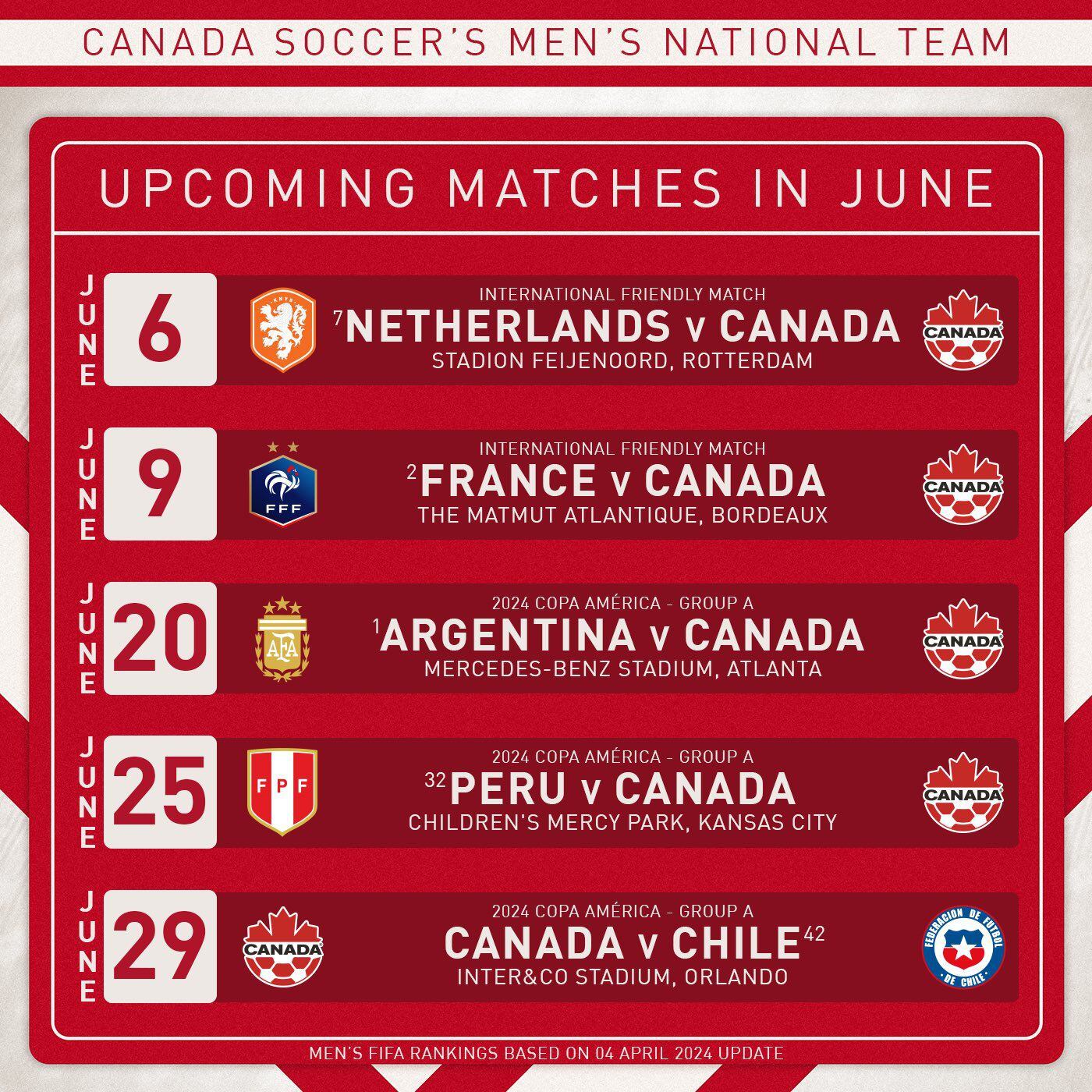 Perú y Canadá se enfrentarán el martes 25 de junio por la segunda fecha del Grupo A de la Copa América 2024.