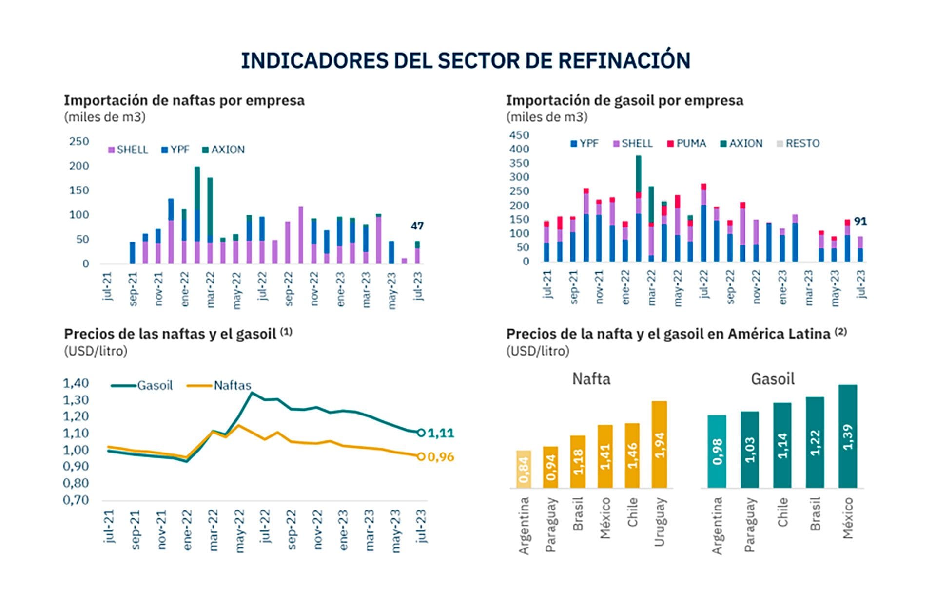 Escasez de combustibles