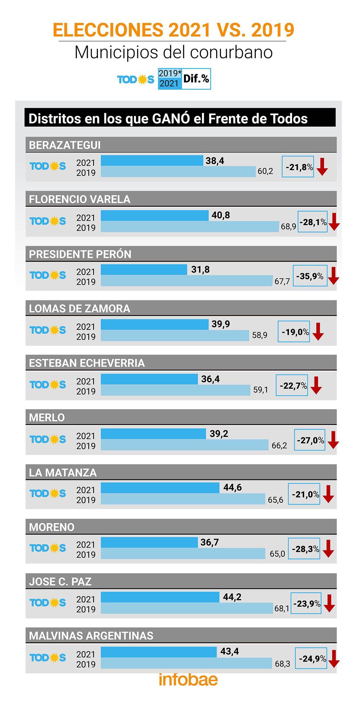 infografia