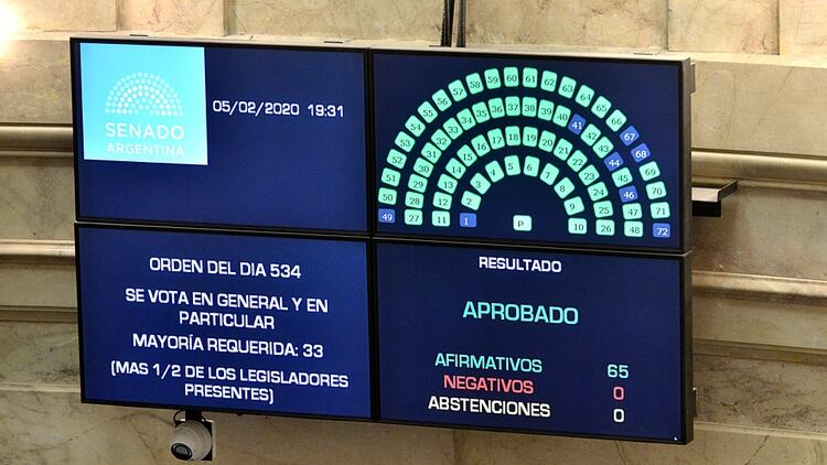 Los 65 senadores presentes votaron a favor del proyecto de renegociación de la deuda