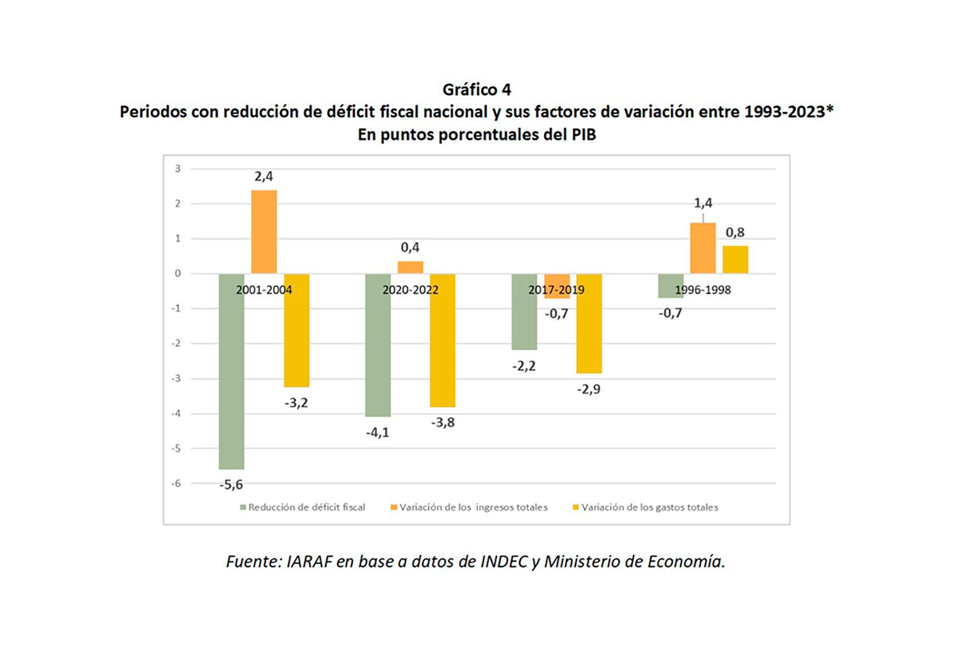ajustes-fiscales-historicos-IARAF