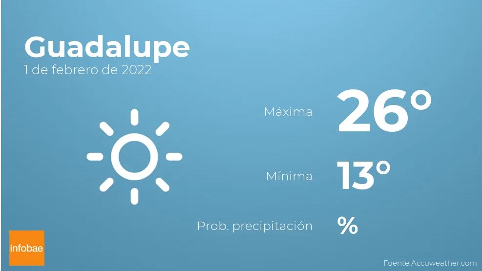 Previsión meteorológica: El tiempo mañana en Guadalupe, 1 de febrero