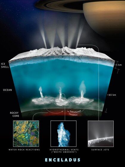 Encelado, la luna de Saturno, esconde varios acertijos para los científicos (Reuters)