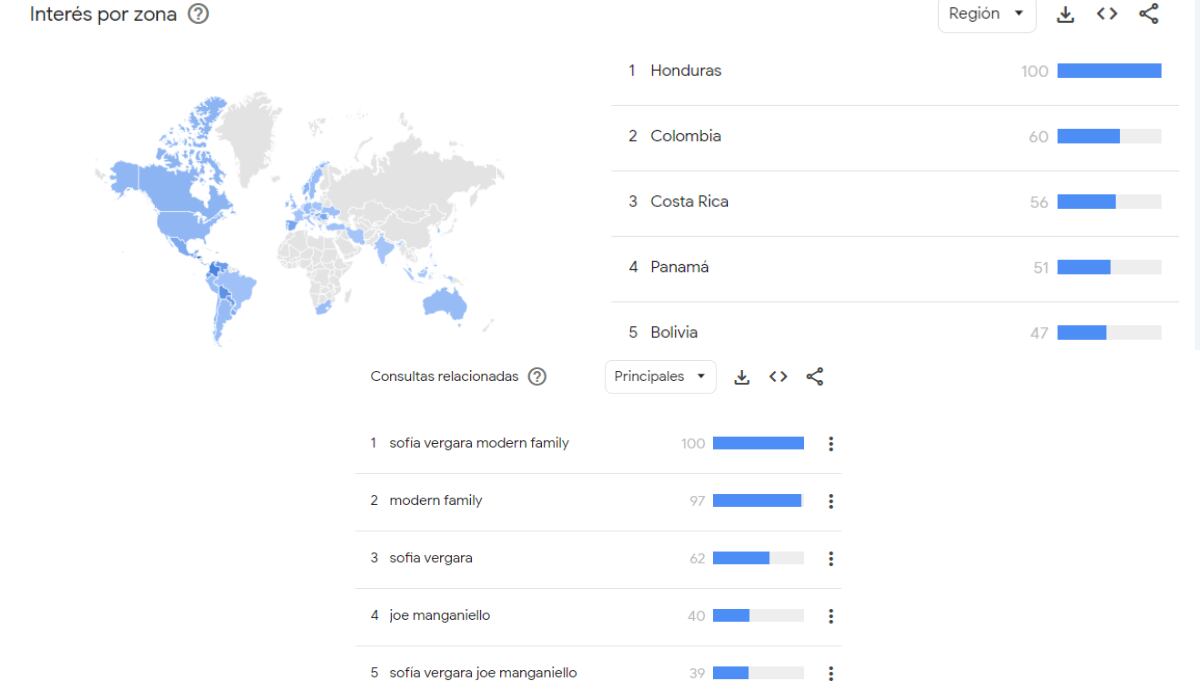 Famosos en Latinoamérica han protagonizado separaciones recientemente, generando interés entre los usuarios en Google.