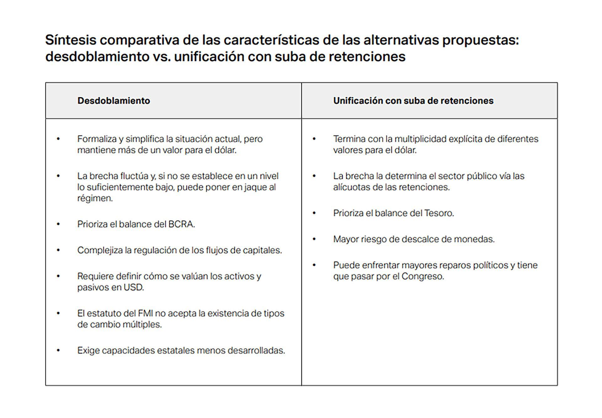 informe Fundar