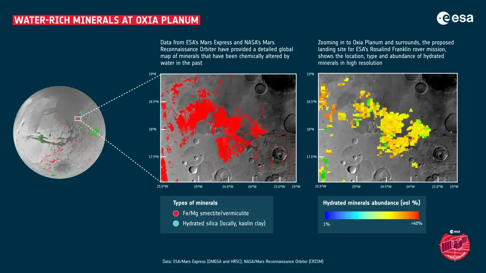 Mapa detallado de minerales hidratados de Oxia Planum. Muestra abundante de esmectita/vermiculita Fe/Mg de color rojo y sílice hidratada de color celeste. (foto: ESA)