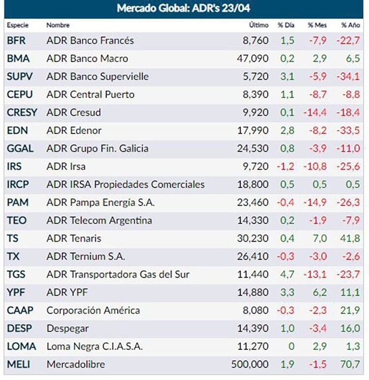 Fuente: Rava