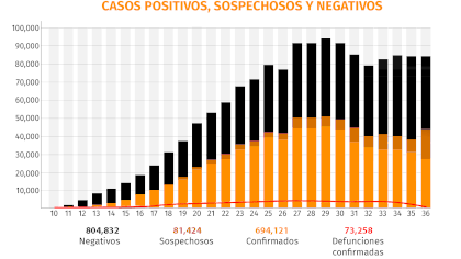 Gráfico: Jovani Pérez