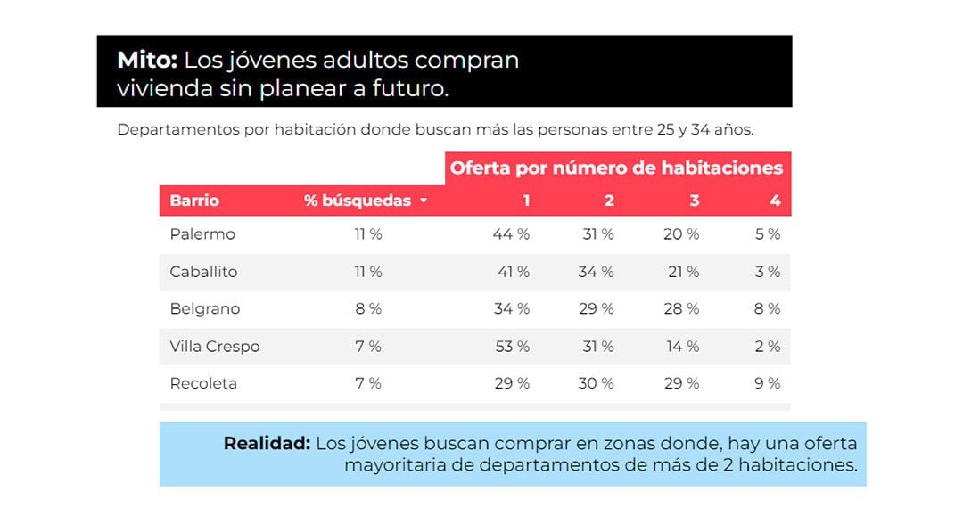 Perfil Propietarios