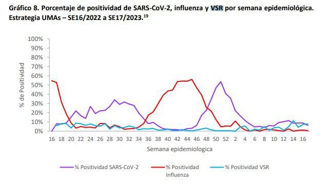 VSR Min salud