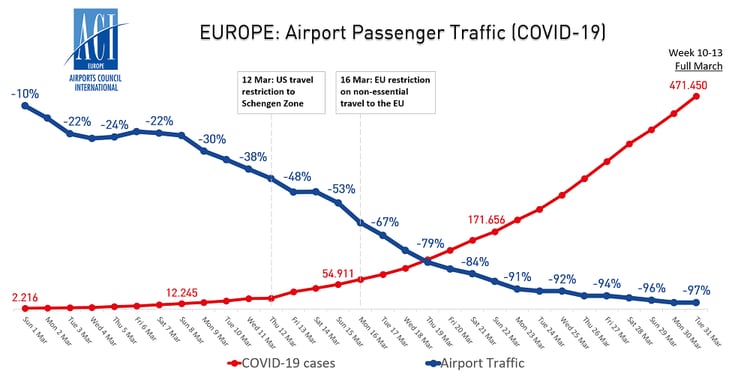 Noticias de aviación, aeropuertos y aerolíneas - Forum Aircraft, Airports and Airlines