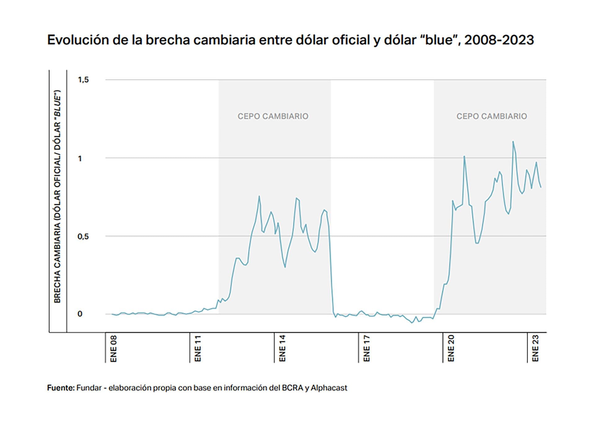 informe Fundar