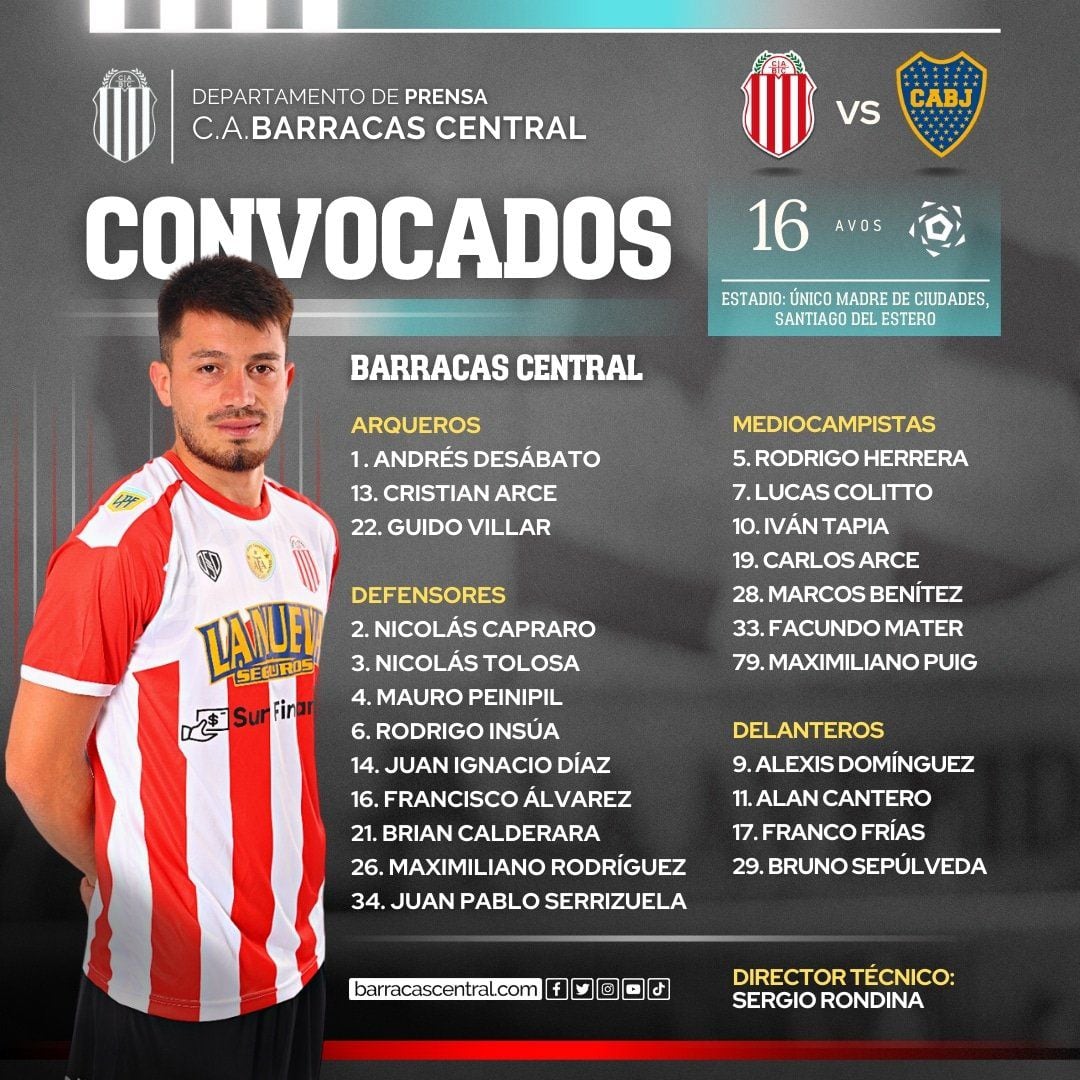 Los concentrados de Barracas Central para los 16 avos. de final de la Copa Argentina