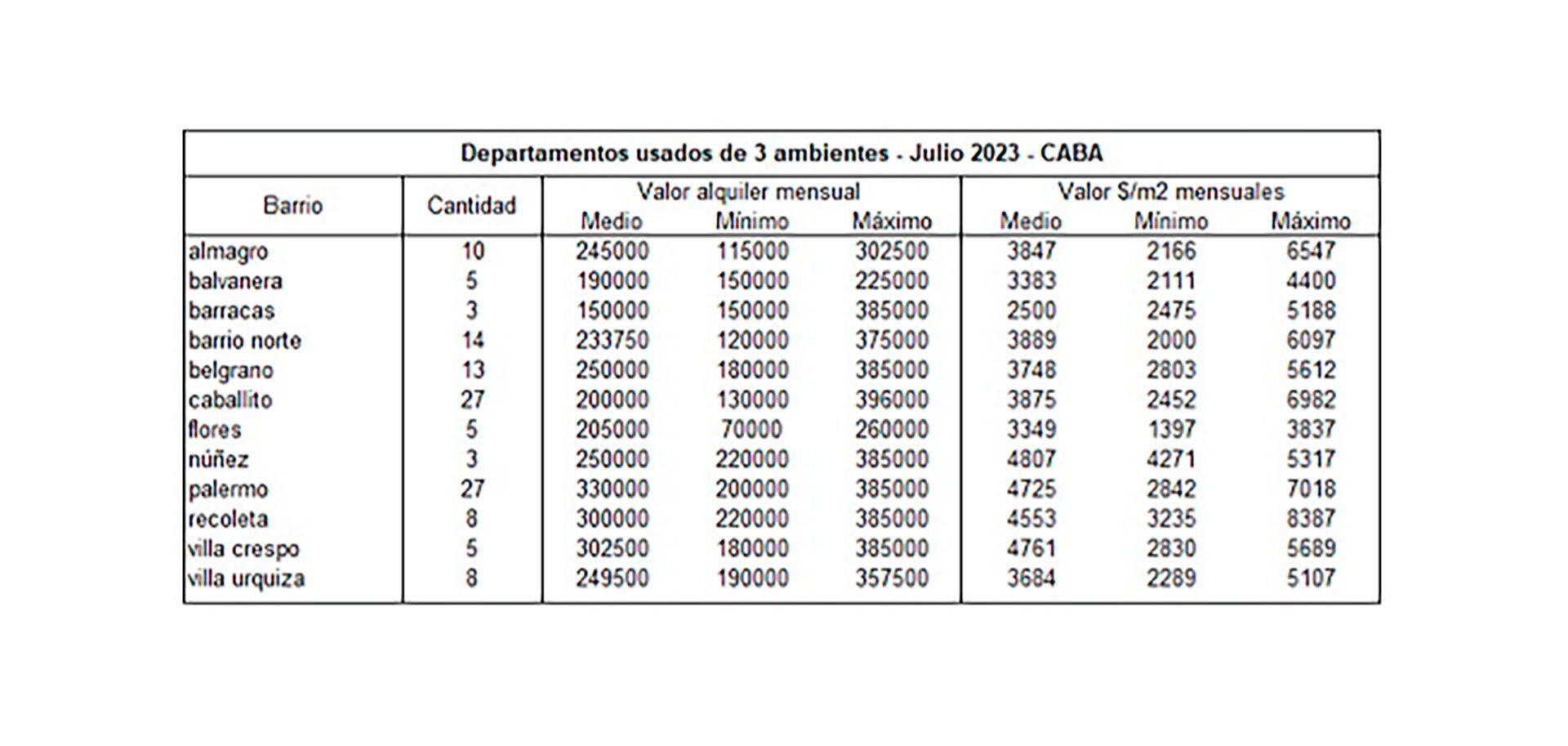 Fuente Reporte Inmobiliario