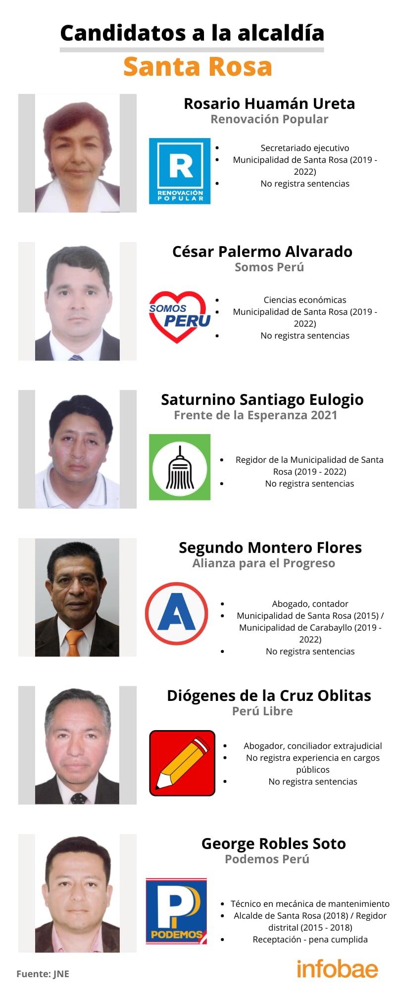 Candidatos a la alcaldía de Santa Rosa