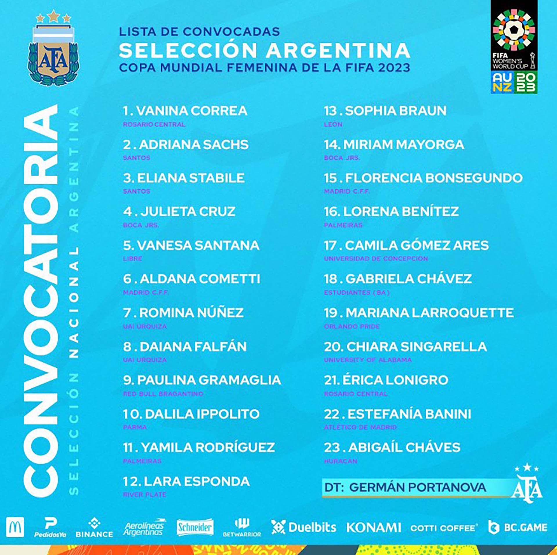 Las 23 convocadas por Germn Portanova para la Copa del Mundo