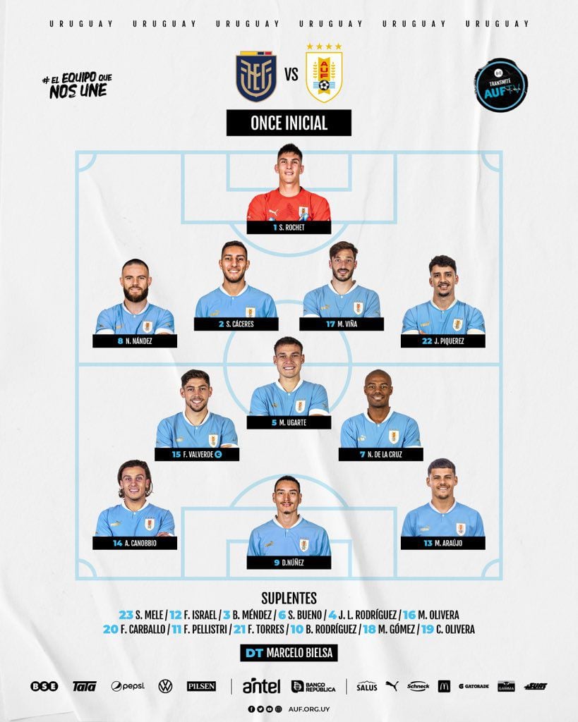 Alineación de Uruguay para enfrentar a Ecuador por segunda fecha de las Eliminatorias 2026 (FEF).