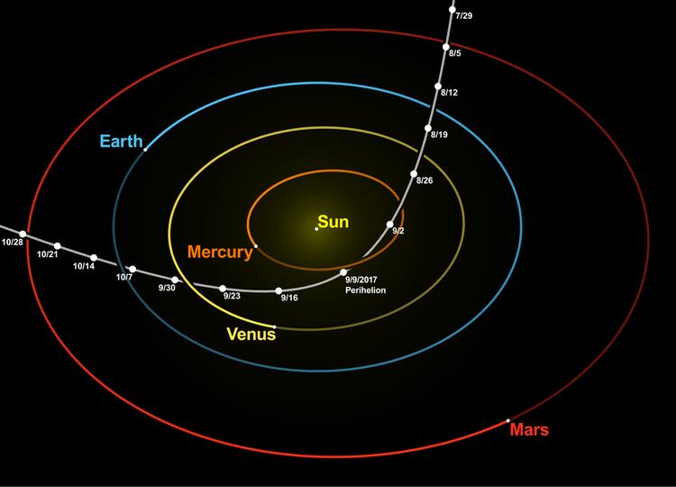 AsÃ­ fue la extraÃ±a trayectoria de Oumuamua en el sistema solar: en blanco, atraviesa la de Marte, en rojo, la de la Tierra, en azul,Â y las de Venus y Mercurio. (Nagual Design/Tomruen)