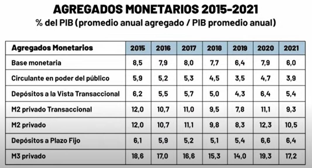 El cuadro del Banco Central que presentó la vicepresidenta Cristina Kirchner