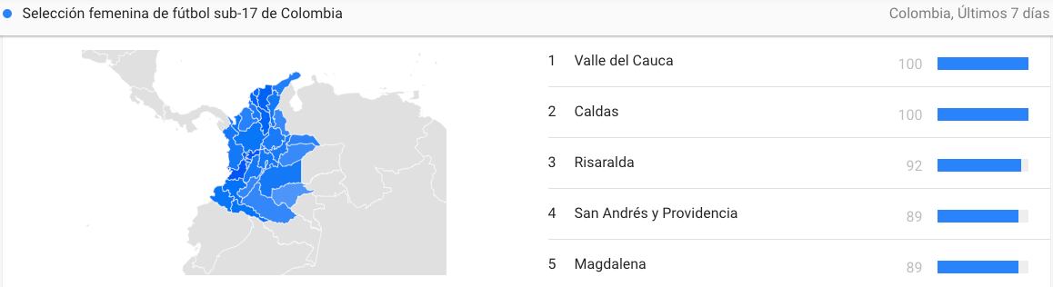 Estos fueron los tres temas de mayor interés en Colombia durante la última semana.