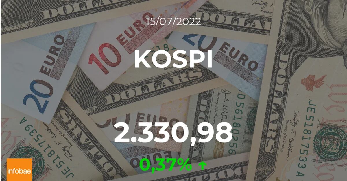 KOSPI rose 0.37% in the South Korean market after the close of operations on July 15