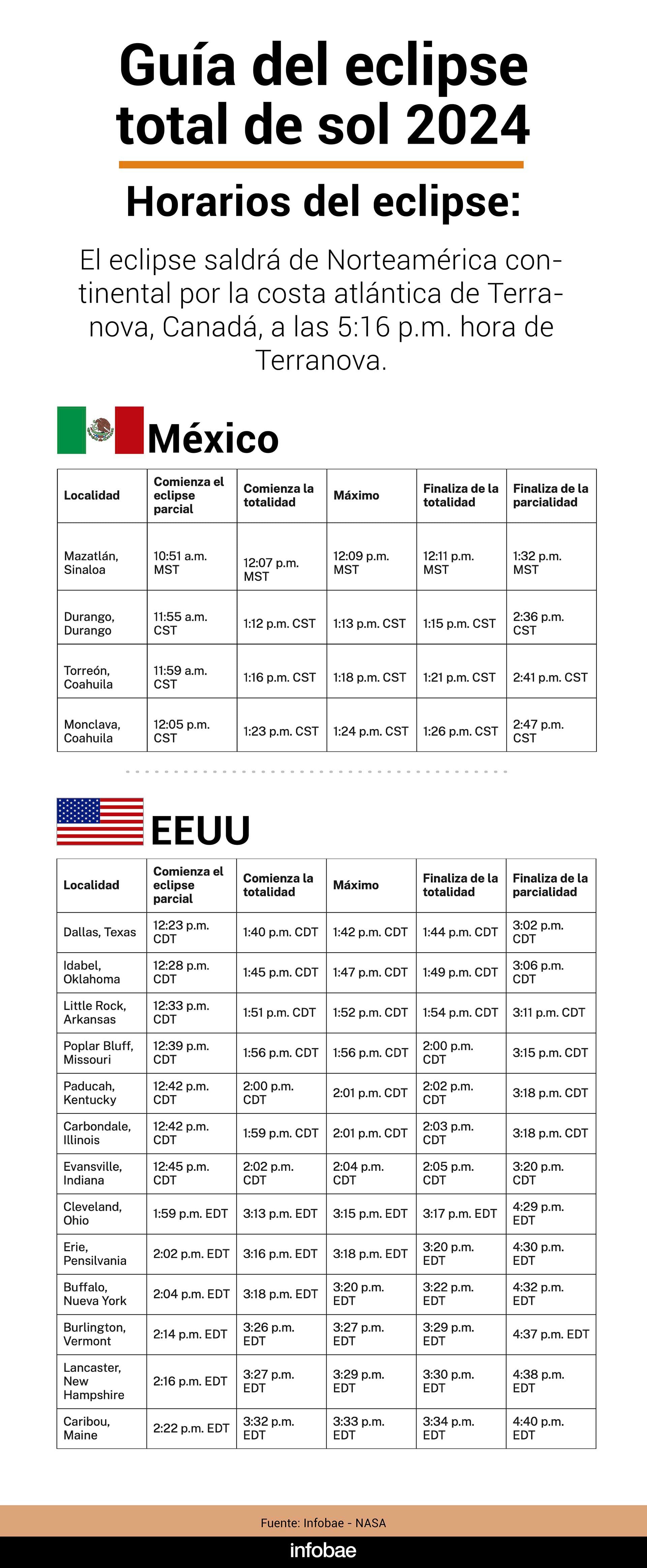 infografia