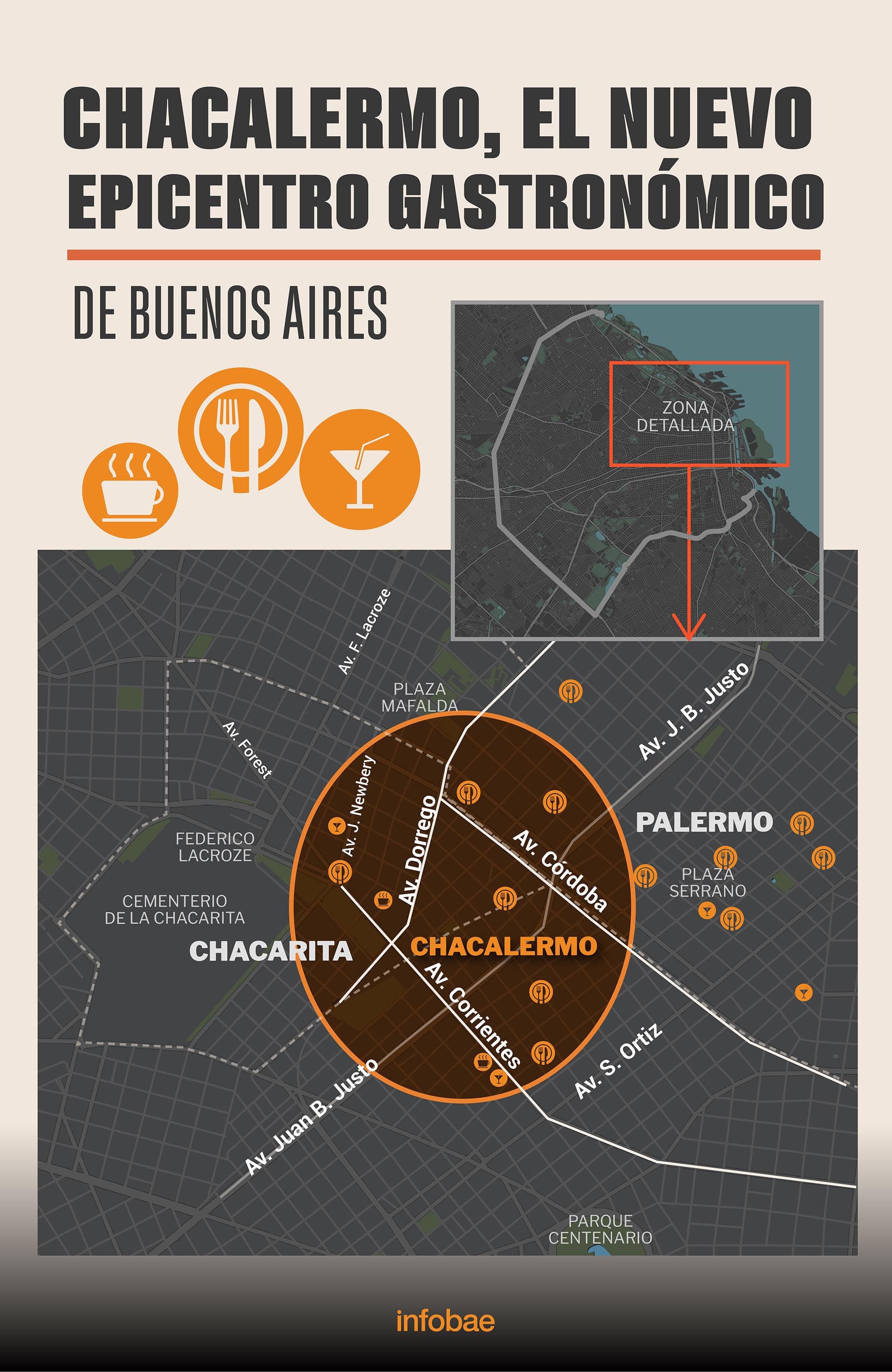 Esta área está delimitada entre las principales avenidas de los dos barrios (Marcelo Regalado)