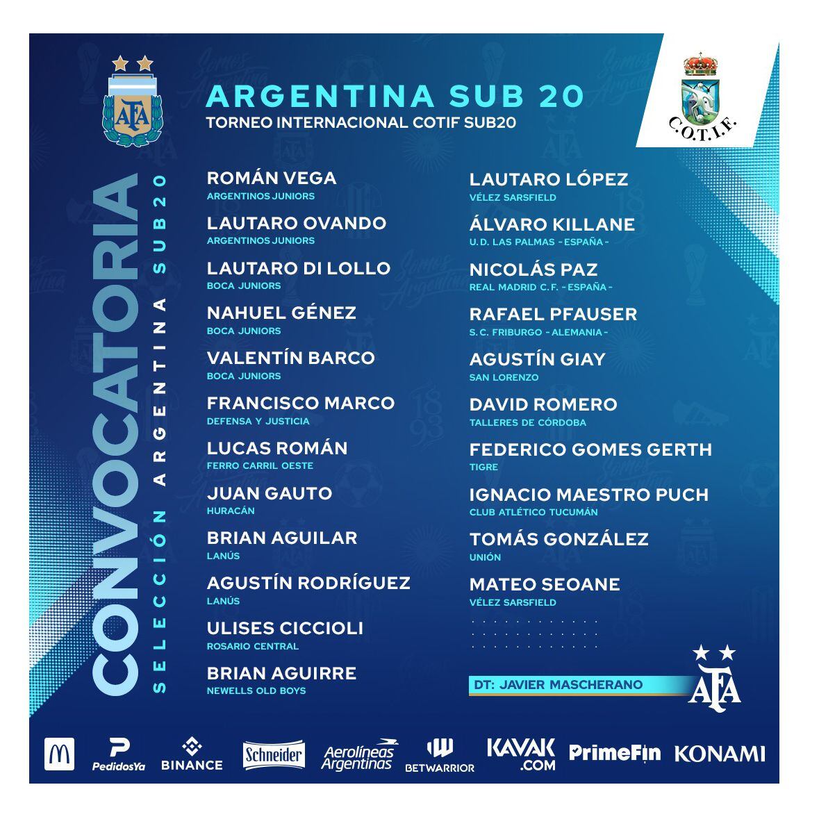 Lista de la Selección Sub 20 para el torneo Alcudia