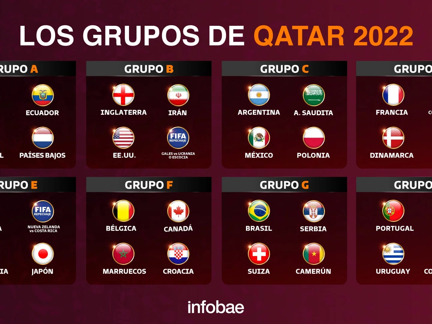 O jogo completo da Copa do Mundo de 2022 do Catar: dias, horários e  estádios de todos os jogos da Copa do Mundo - Infobae