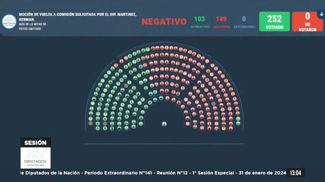 Votación Cámara de Diputados