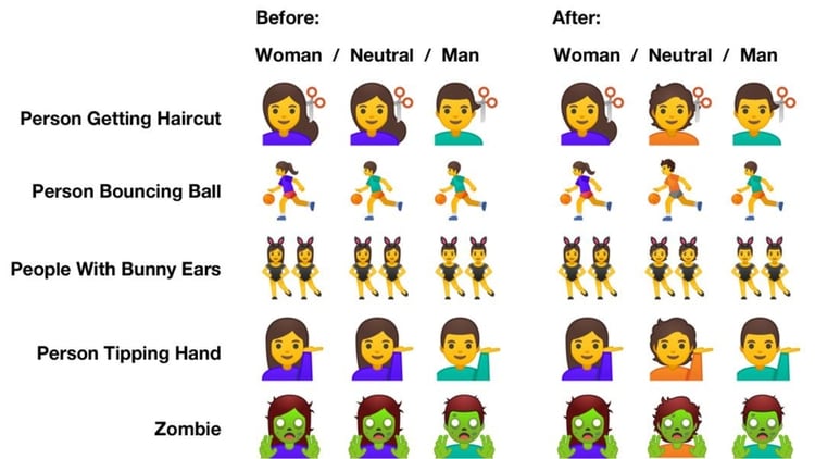 En todos los emojis binarios de género también habrá una una tercera representación neutra. (Foto: Emojipedia)