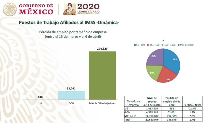 (Cortesía Presidencia)