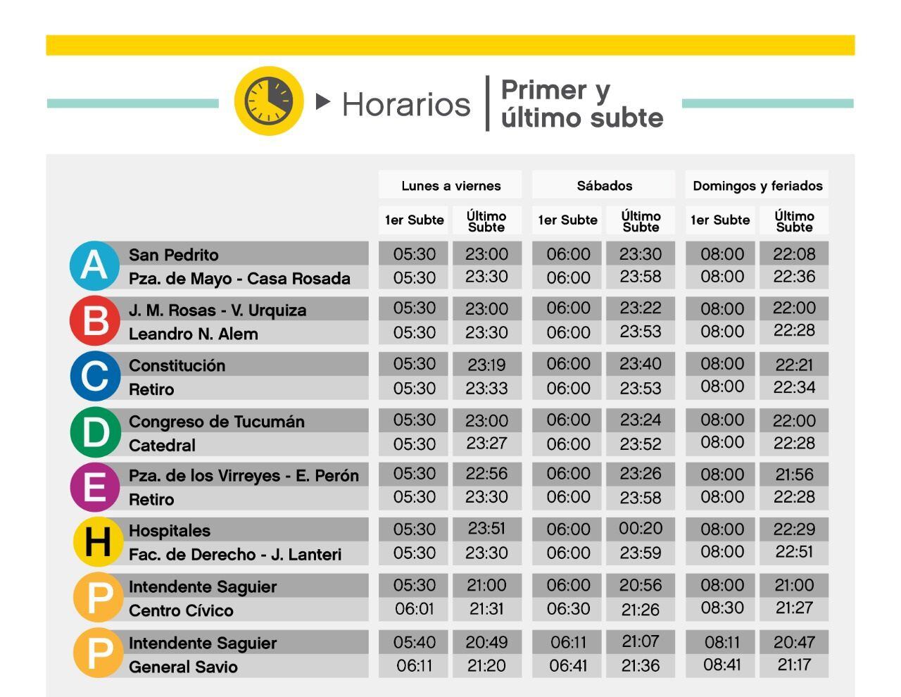 horarios subte