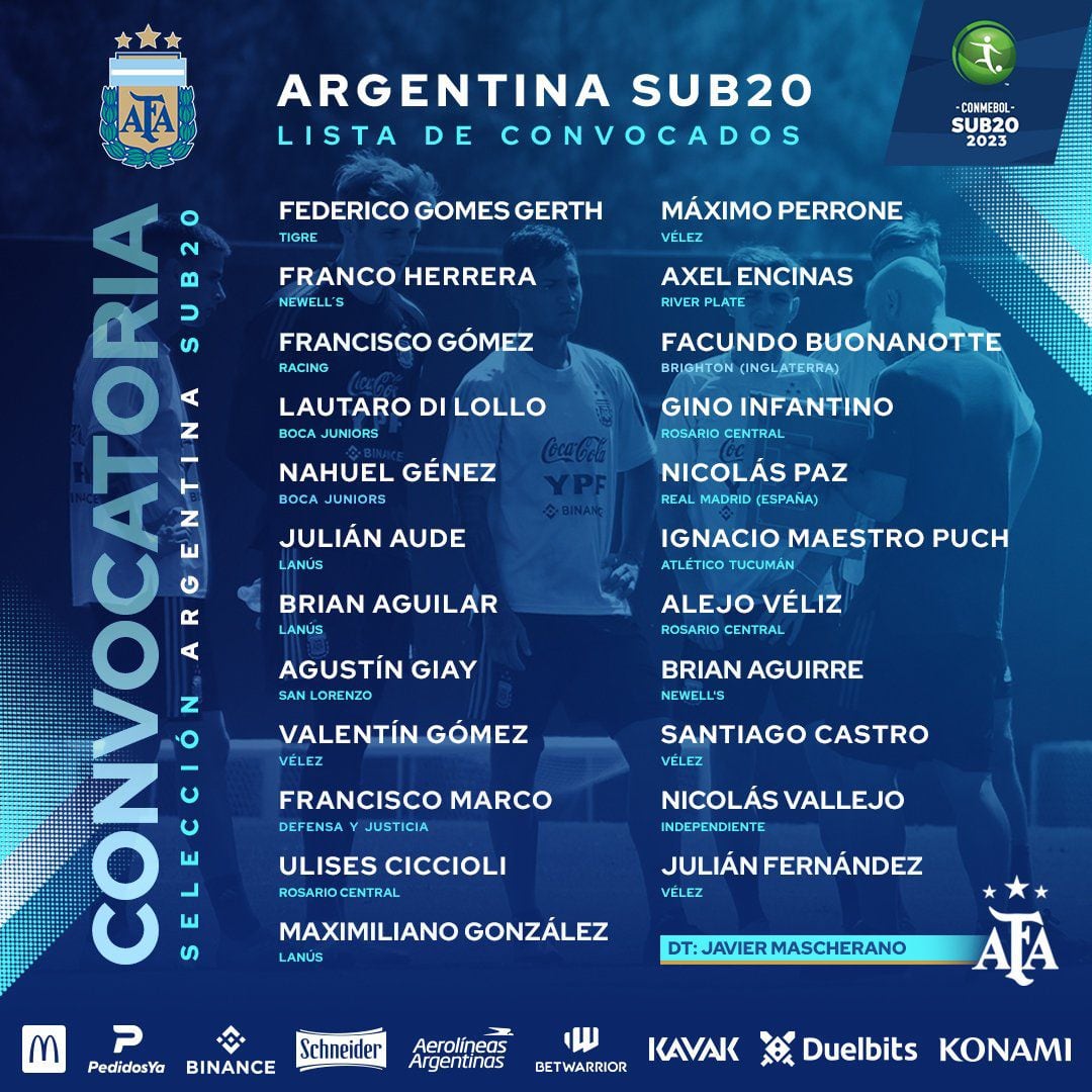 La lista de convocados de la seleccion argentina sub 20 de Javier Mascherano para el Sudamericano